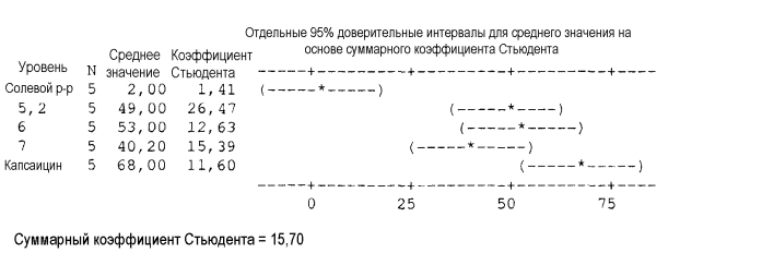 Стабильные композиции с высокими концентрациями белков антител человека против tnf-альфа (патент 2560701)