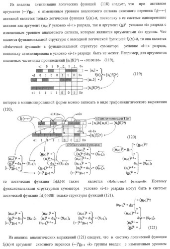 Функциональная структура предварительного сумматора f ([ni]&amp;[ni,0]) условно &quot;i&quot; и &quot;i+1&quot; разрядов &quot;k&quot; группы параллельно-последовательного умножителя f ( ) для позиционных аргументов множимого [ni]f(2n) с применением арифметических аксиом троичной системы счисления f(+1,0,-1) (варианты русской логики) (патент 2439658)