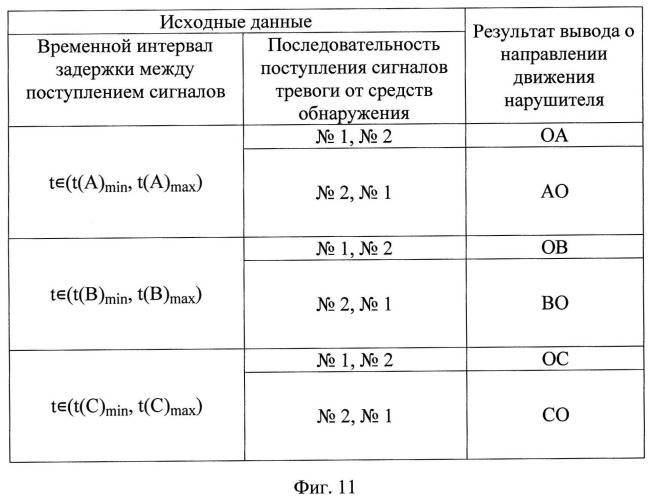 Способ определения направления движения нарушителя (патент 2517687)