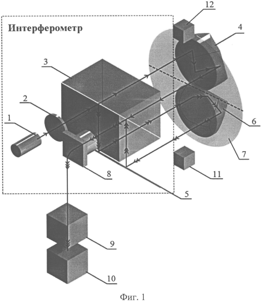 Устройство для измерения угловых перемещений объекта (патент 2601530)