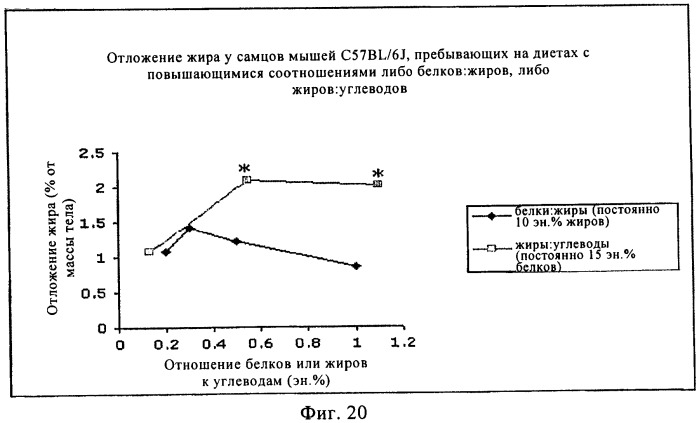 Способ и композиция для улучшения с помощью питания регуляции глюкозы и действия инсулина (патент 2421076)