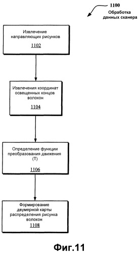 Не поддающиеся подделке и фальсификации этикетки со случайно встречающимися признаками (патент 2370377)