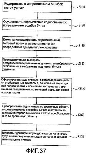 Устройство для передачи и приема сигнала и способ передачи и приема сигнала (патент 2437237)