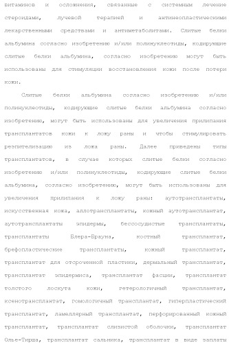 Слитые белки альбумина (патент 2369404)