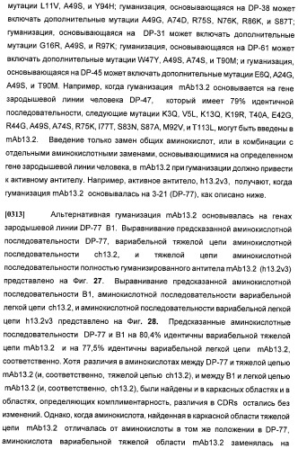 Антитела против интерлейкина-13 человека и их применение (патент 2427589)