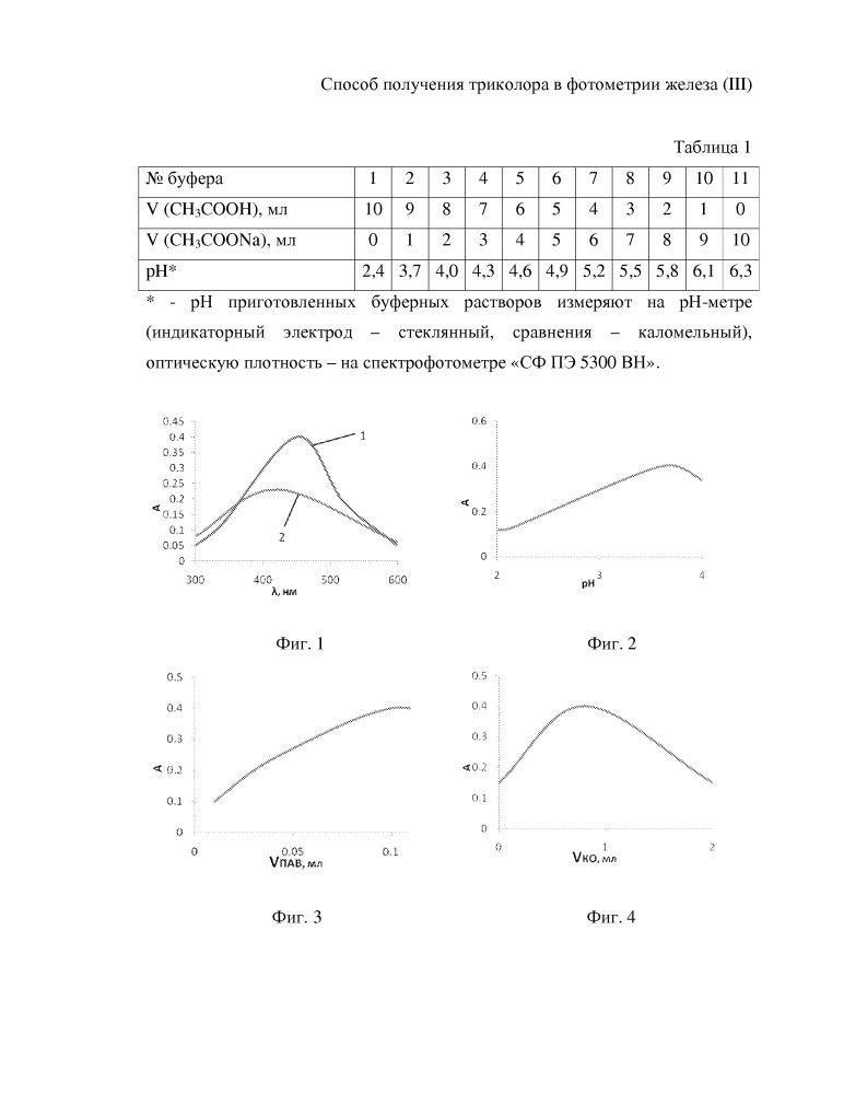 Способ фотометрического определения железа (iii) (патент 2664504)