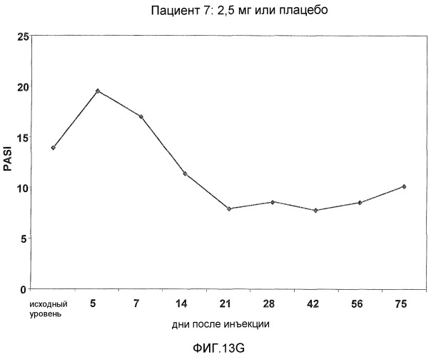 Средство для лечения заболевания (патент 2540018)