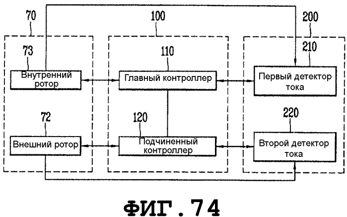 Стиральная машина (патент 2575860)