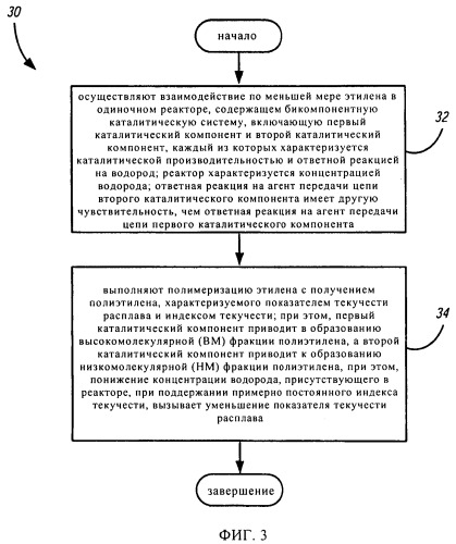 Способ получения полиолефинов (патент 2476446)