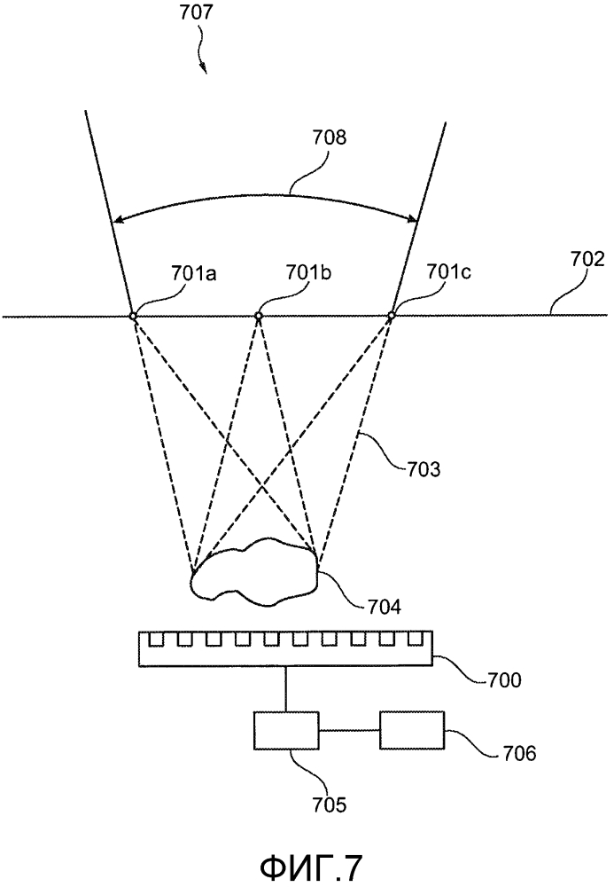 Способ реконструкции изображений для отфильтрованной обратной проекции в томографии с ограниченным углом обзора объекта (патент 2598159)