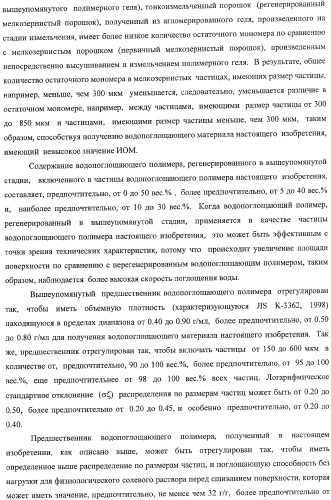Водопоглощающий материал, водопоглощающее изделие и способ получения водопоглощающего материала (патент 2364611)