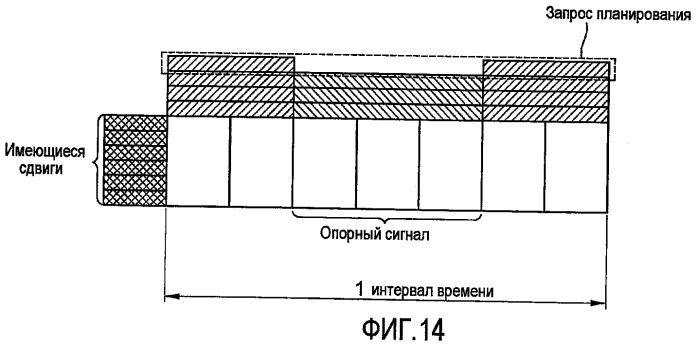 Способ передачи запроса планирования в беспроводной системе связи (патент 2425446)