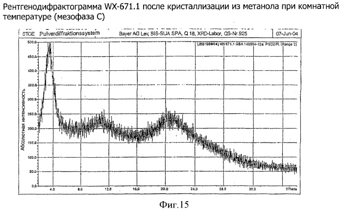 Кристаллические модификации n- -(2,4,6-триизопропилфенилсульфонил)-3-гидроксиамидино-(l)-фенилаланин-4-этоксикарбонилпиперазида и/или его солей (патент 2388754)