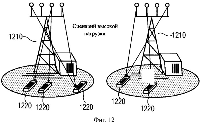 Аппаратура и способ управления узлом беспроводной связи (патент 2502188)