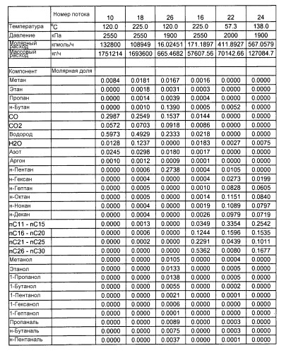 Способ конверсии синтез-газа с использованием кобальтового катализатора на первой стадии и рутениевого катализатора на носителе на второй стадии (патент 2549187)