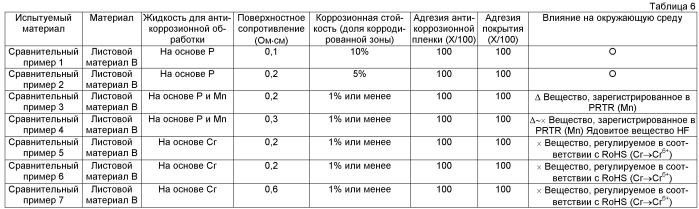 Элемент из магниевого сплава и способ его изготовления (патент 2414518)