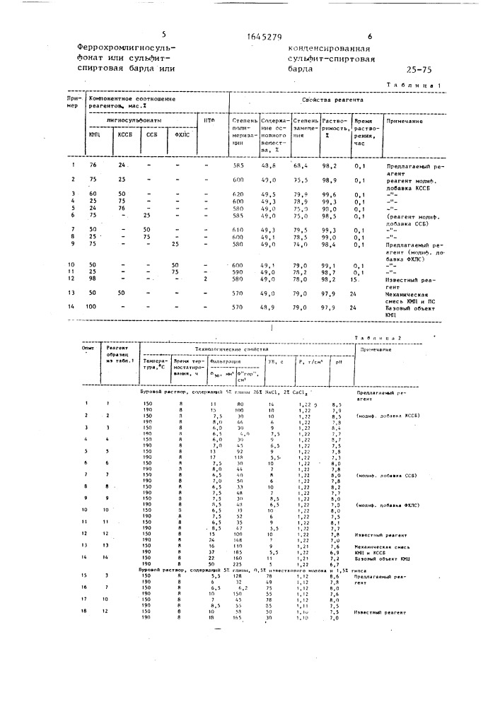 Реагент для обработки глинистых буровых растворов (патент 1645279)