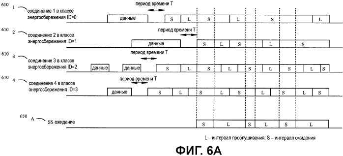 Способы и системы для конфигурирования и активации классов энергосбережения посредством мобильной станции в режиме ожидания (патент 2453076)