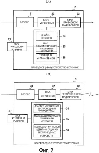 Система беспроводной передачи, устройство-ретранслятор, беспроводное устройство-получатель и беспроводное устройство-источник (патент 2480943)
