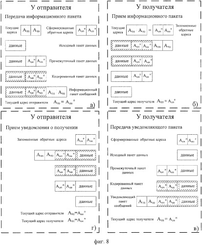 Способ защиты вычислительной сети (варианты) (патент 2325694)