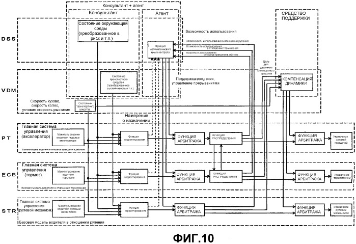 Интегрированная система управления транспортным средством (патент 2338653)
