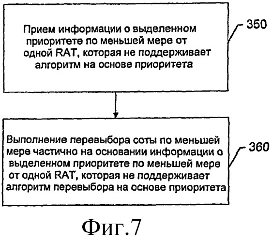 Способ, устройство и запоминающее устройство для перевыбора соты на основе приоритета в среде со многими технологиями радиодоступа (патент 2483482)