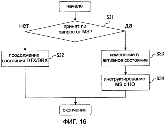 Система прерывистой связи, устройство базовой станции и устройство мобильной станции (патент 2420035)