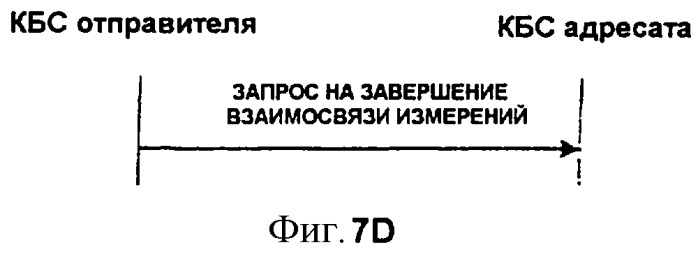 Распределение каналов для системы связи (патент 2260923)