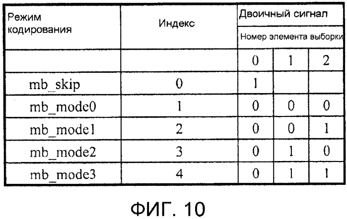 Устройство кодирования движущихся изображений и устройство декодирования движущихся изображений (патент 2573222)