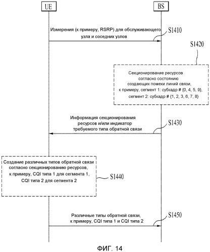 Устройство и способ для передачи информации состояния канала в системе беспроводной связи (патент 2504904)