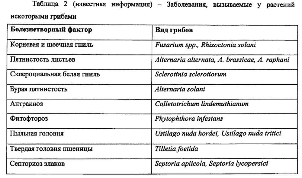 Покровная композиция для протравливания семян и стерилизации поверхности (патент 2655961)