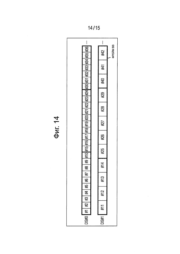 Устройства обработки данных и способы обработки данных (патент 2667069)