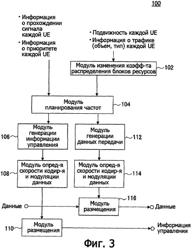 Передающее устройство (патент 2436263)