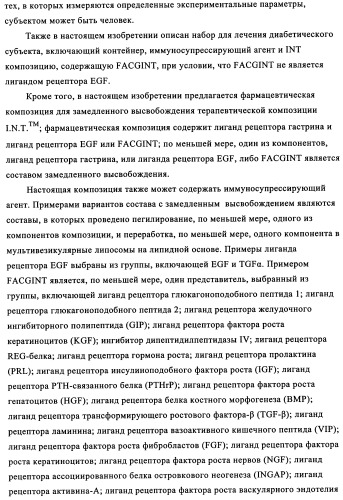 Лечение диабета (патент 2339398)