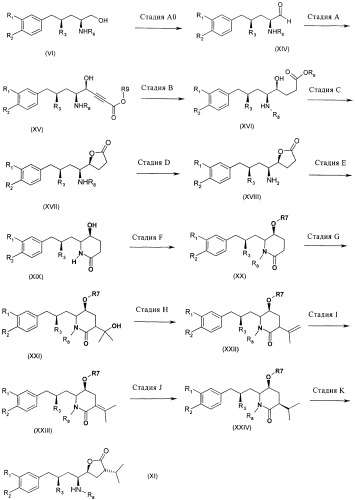 Альтернативные способы синтеза ингибиторов ренина и их промежуточных соединений (патент 2411230)