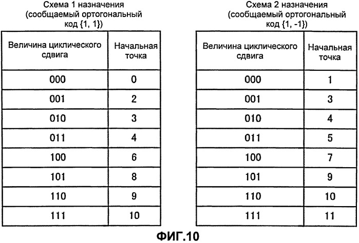 Мобильный терминал, базовая радиостанция и способ осуществления связи (патент 2510137)