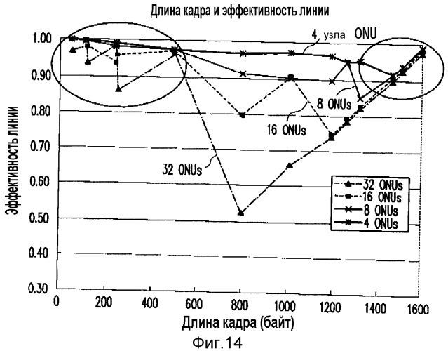 Устройство управления распределением полос, способ управления распределением полос и программа управления распределением полос (патент 2336648)