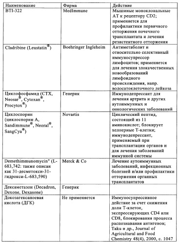 Композиции и лекарственные формы на основе гастрина, методы применения и получения (патент 2350351)