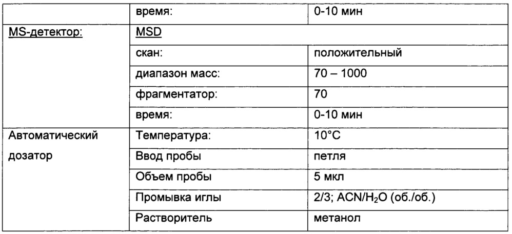 Полиморфы 2-(4-(2-(1-изопропил-3-метил-1h-1,2,4-триазол-5-ил)-5,6-дигидробензо[f]имидазо[1,2-d][1,4]оксазепин-9-ил)-1н-пиразол-1-ил)-2-метилпропанамида, способы их получения и фармацевтические применения (патент 2658009)