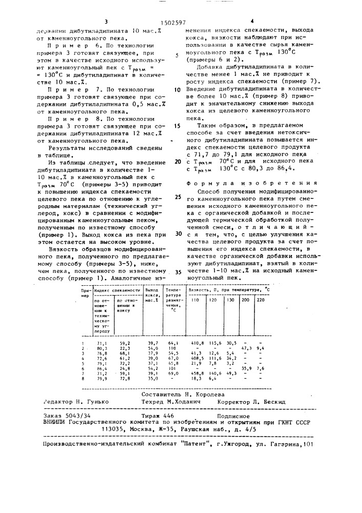 Способ получения модифицированного каменноугольного пека (патент 1502597)