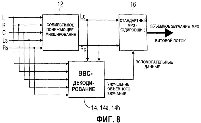 Устройство и способ для формирования многоканального выходного сигнала (патент 2361185)