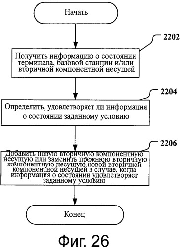 Способ, базовая станция, терминал и система связи для выбора компонентной несущей (патент 2547622)