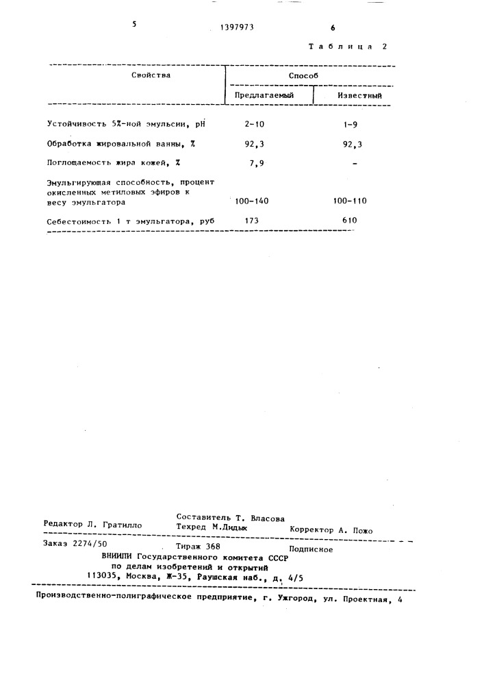 Способ получения эмульгатора для жирования кож (патент 1397973)