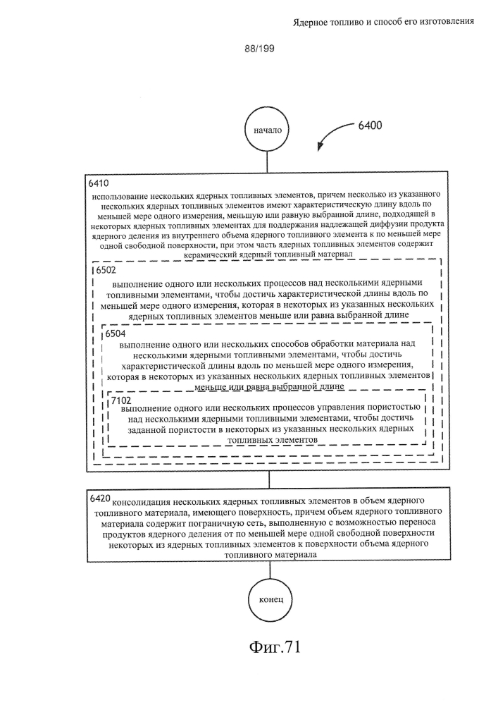 Ядерное топливо и способ его изготовления (патент 2601866)