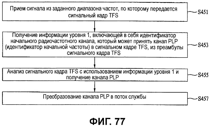 Устройство для передачи и приема сигнала и способ передачи и приема сигнала (патент 2475986)