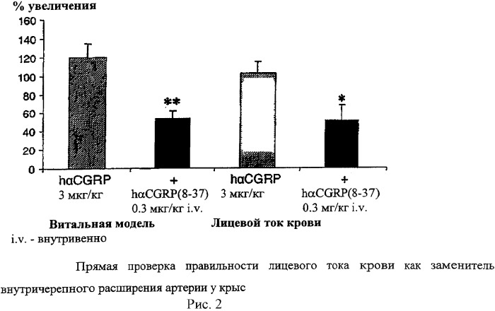 Антагонисты пептидного рецептора, связанного с геном кальцитонина (патент 2341526)