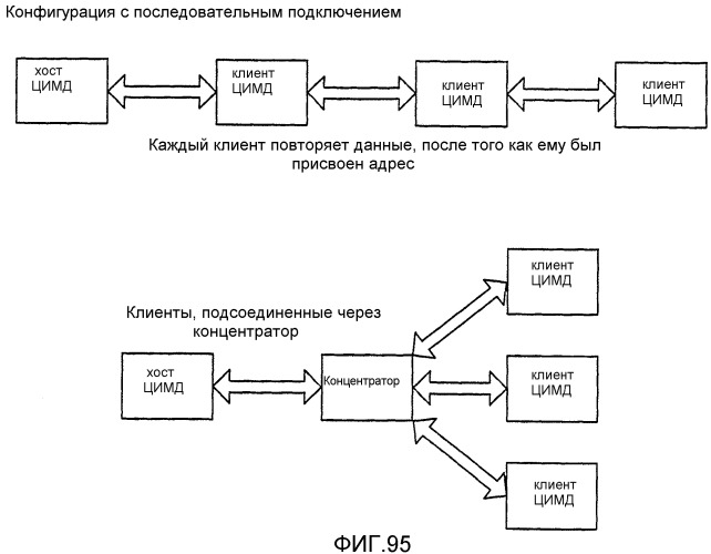 Устройство и способ для реализации интерфейса с высокой скоростью передачи данных (патент 2337497)