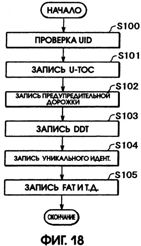 Носитель записи и способ записи на носитель записи (патент 2305330)