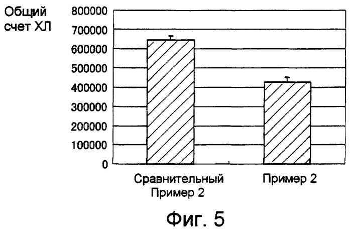 Вода для получения диализирующего раствора, диализирующий раствор с использованием такой воды, способ получения диализирующего раствора и устройство для диализа (патент 2396218)