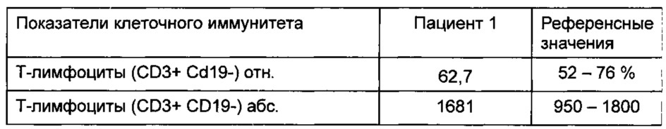 Способ определения целесообразности проведения иммунологического обследования у пациентов неалкогольной жировой болезнью печени (патент 2617236)